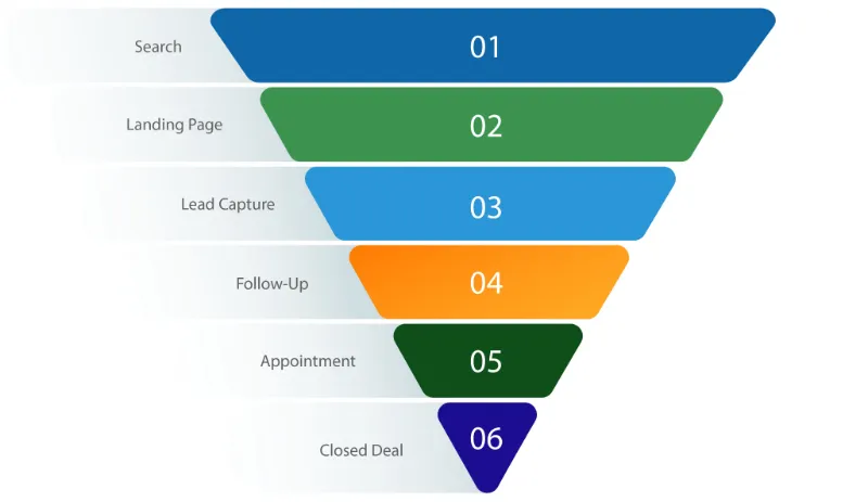 funnel chart